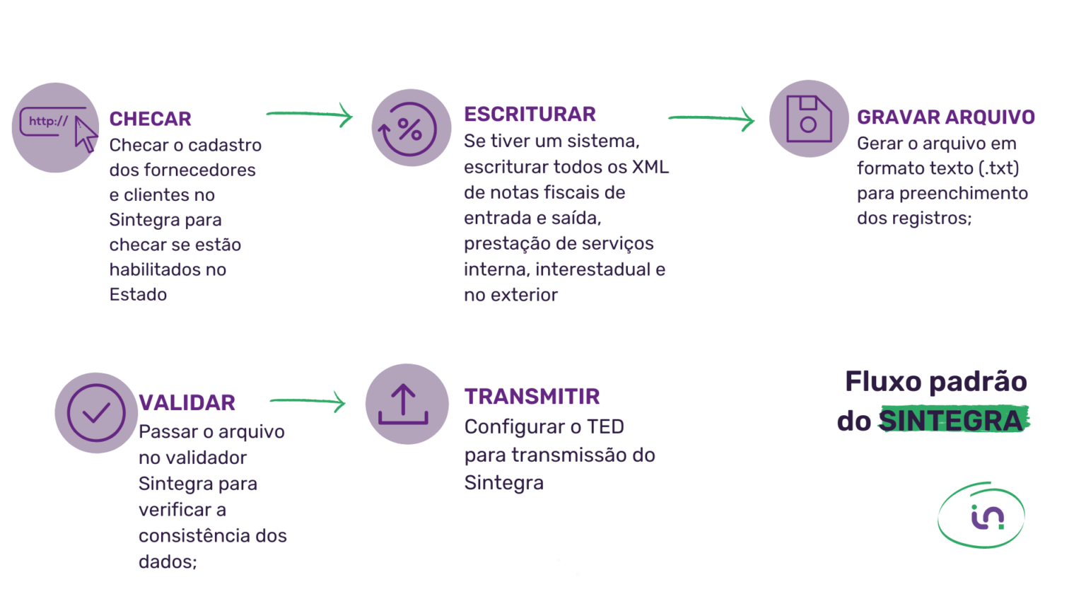 O Que O Sintegra Entenda A Import Ncia Desse Sistema Netrin