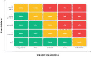 Matriz de Riscos Reputacionais Matriz de Riscos Reputacionais